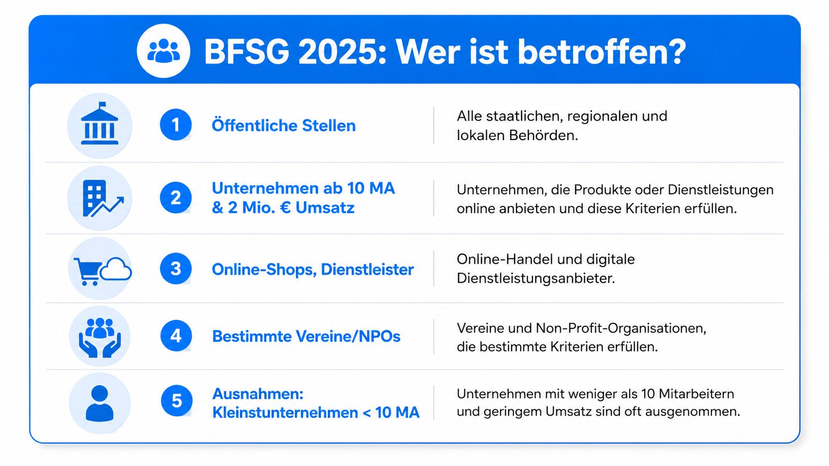 Die neue Rechtslage – Wer ab 2025 wirklich betroffen ist