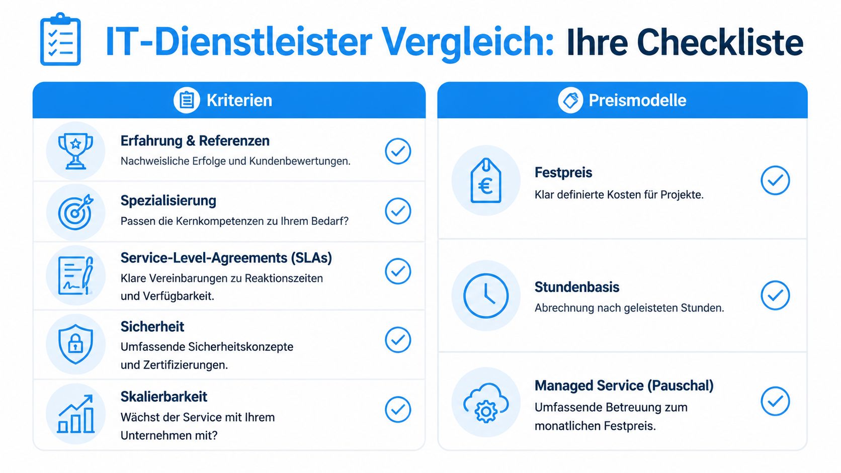 Eine Checkliste für den Vergleich von IT-Dienstleistern mit Kriterien und verschiedenen Preismodellen für Unternehmen.