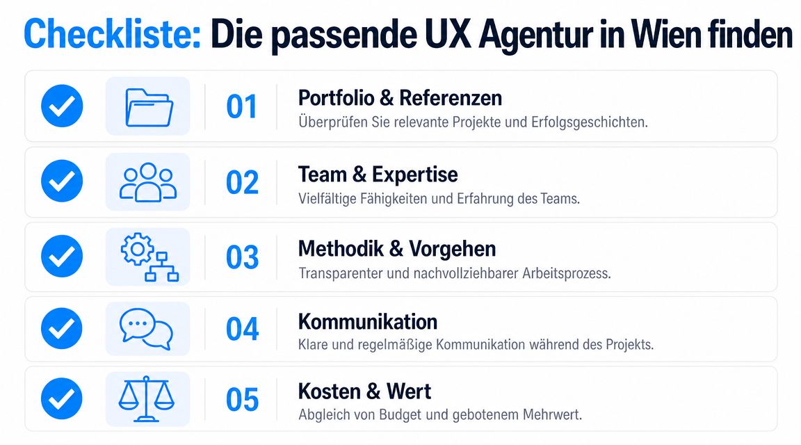 Eine Checkliste in deutscher Sprache zur Auswahl der passenden UX Design Agentur in Wien.