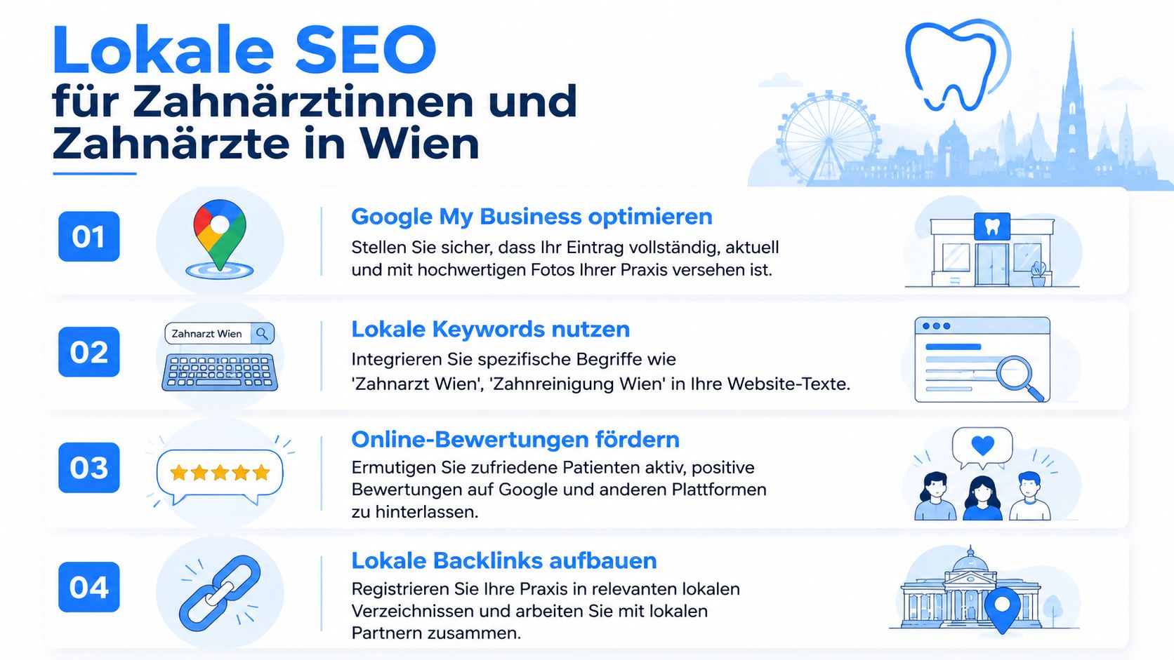 Infografik mit vier Schritten zur Verbesserung der lokalen Suchmaschinenoptimierung für Zahnarztpraxen in Wien.