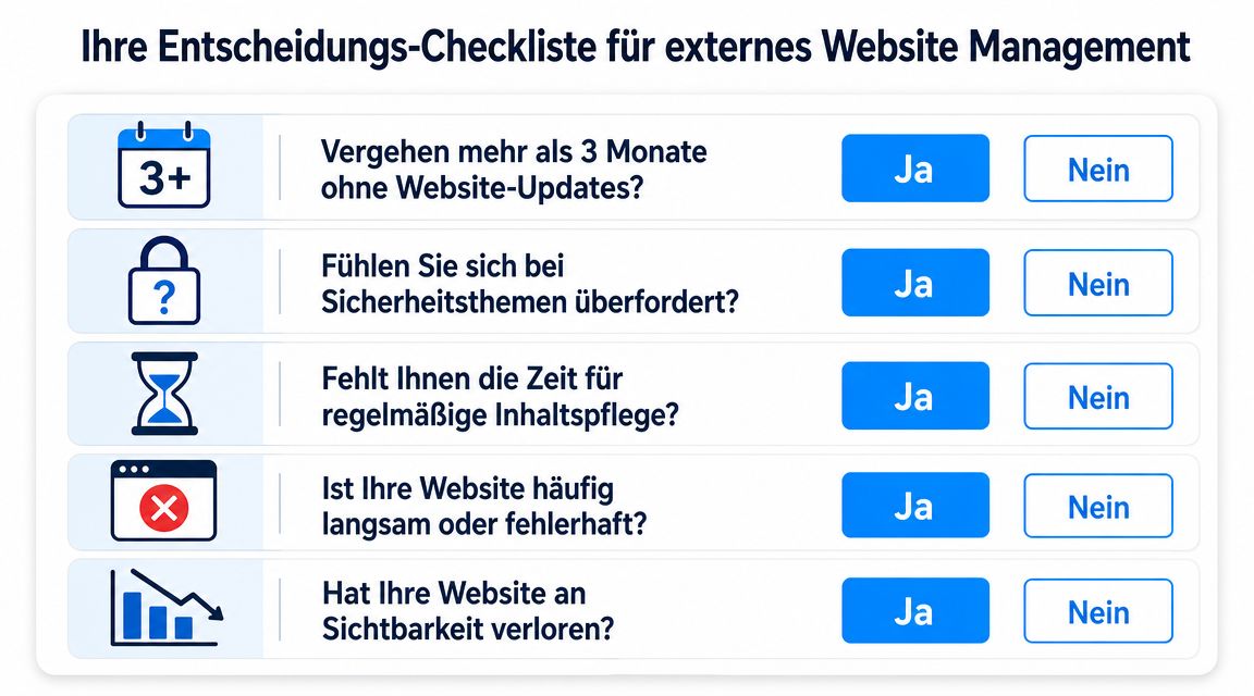Eine Entscheidungs-Checkliste mit fünf Fragen zur Notwendigkeit für ein externes Website-Management mit Ja- und Nein-Antwortoptionen.