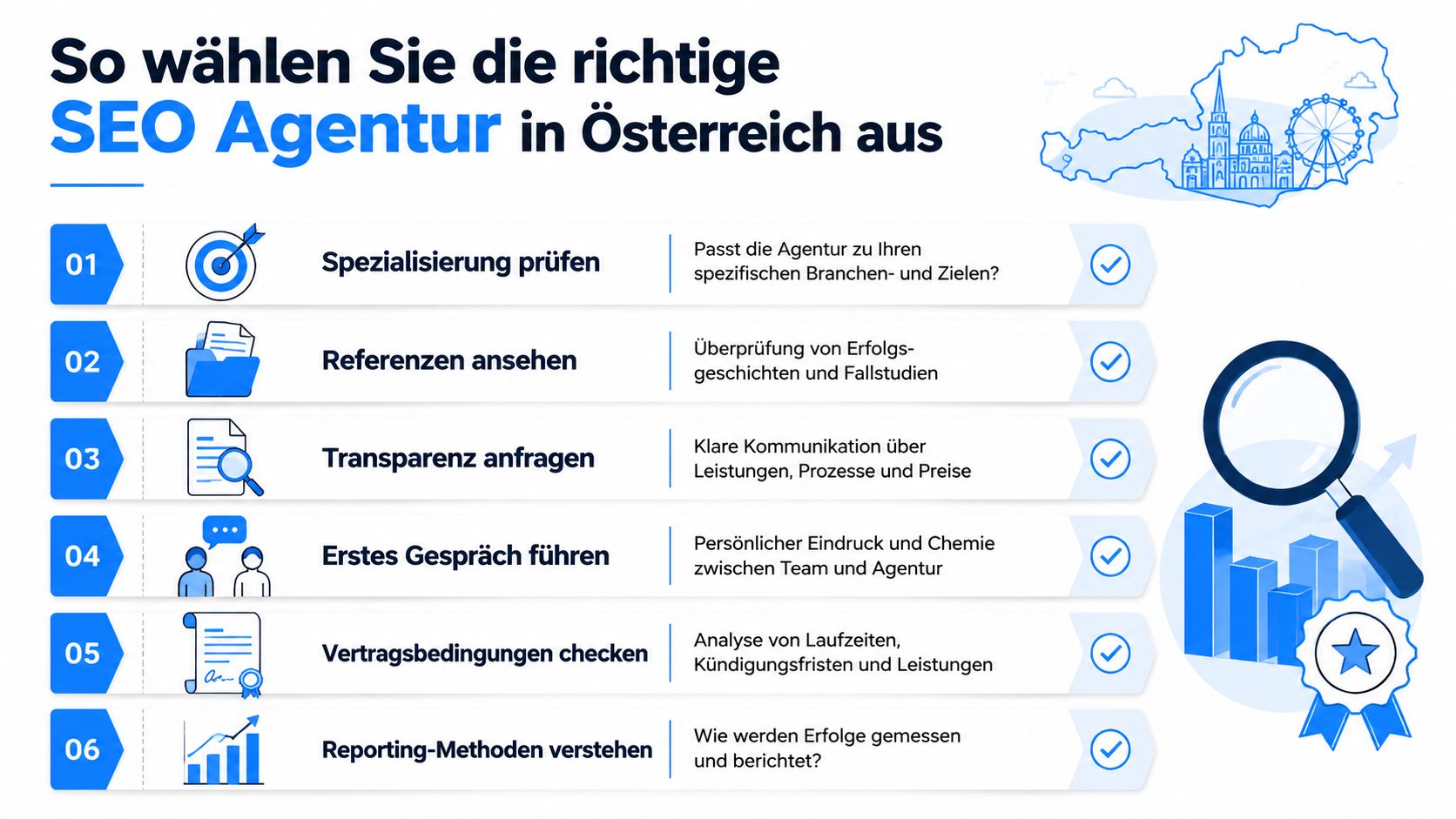 Eine hilfreiche Checkliste in sechs Schritten zur Auswahl der passenden SEO-Agentur für Unternehmen in Österreich.