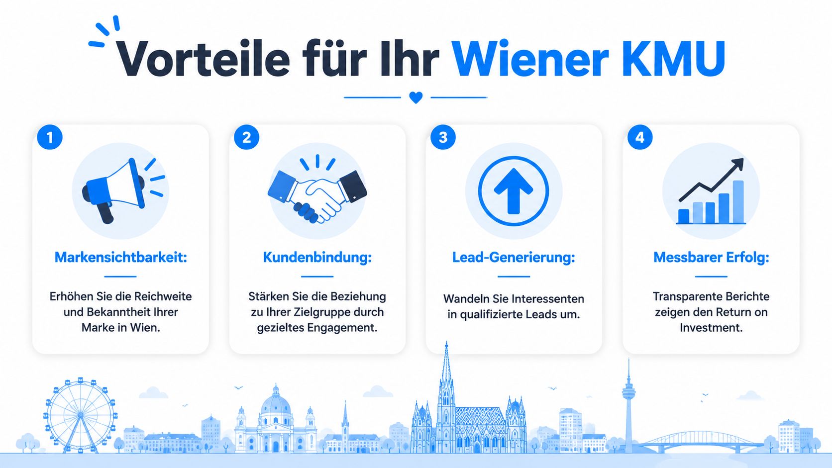 Grafik zeigt vier Vorteile des Social Media Marketings für Wiener Unternehmen mit Fokus auf Reichweite und Kundengewinnung.