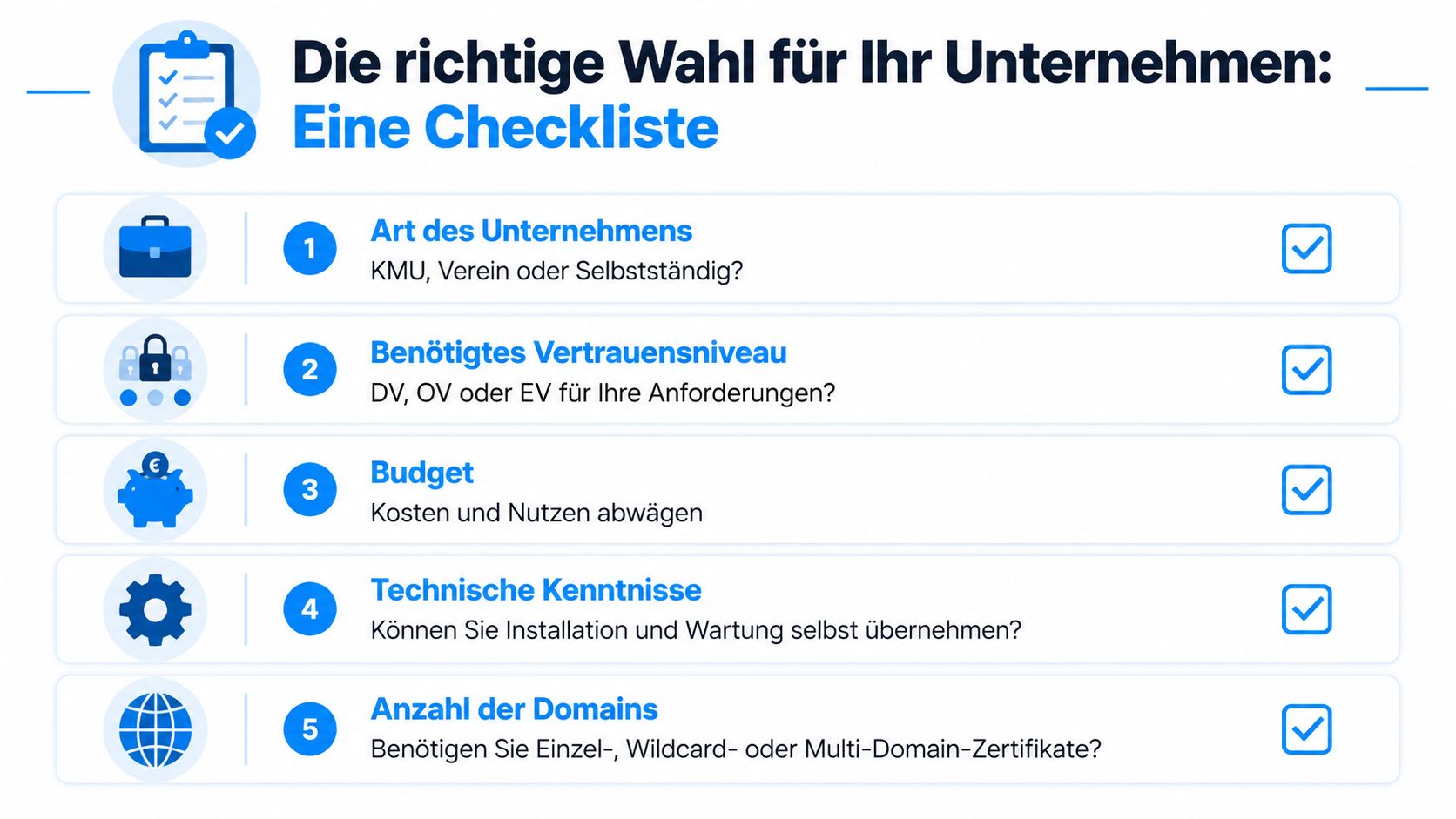 Eine Checkliste mit fünf Schritten zur Auswahl des passenden SSL-Zertifikats für Unternehmen, Vereine oder Selbstständige.