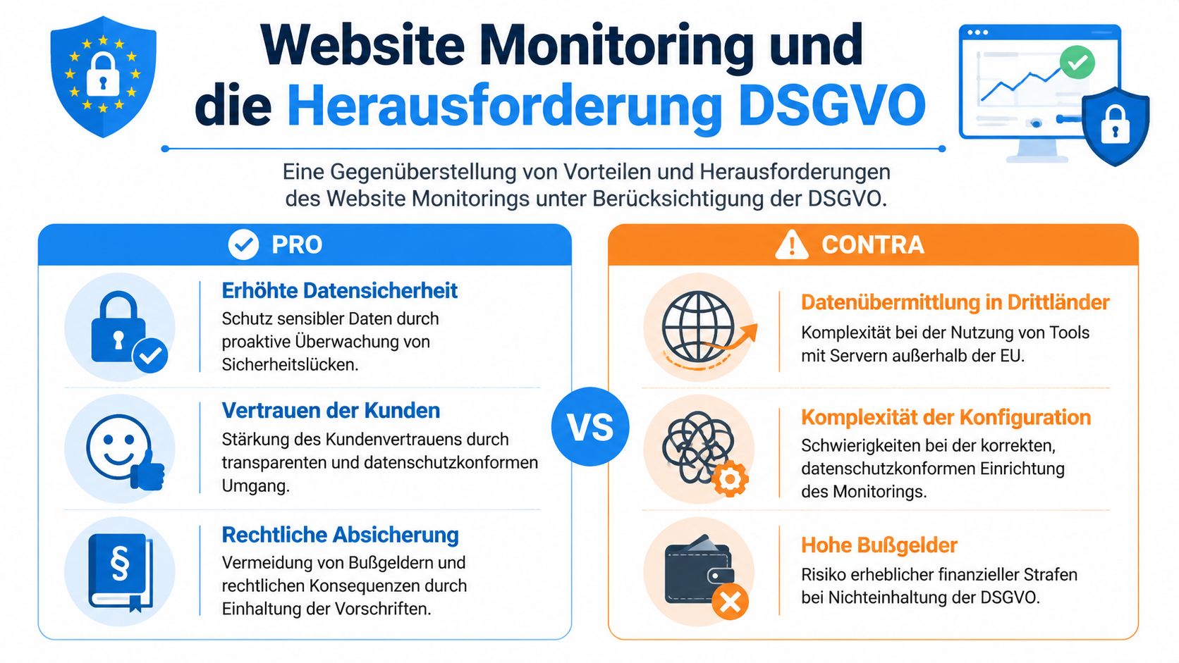 Eine Infografik mit einer Gegenüberstellung der Vorteile und Herausforderungen von Website Monitoring unter Berücksichtigung der DSGVO-Richtlinien.